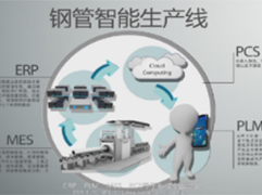 企业宣传片——天津钢管公司智能生产线