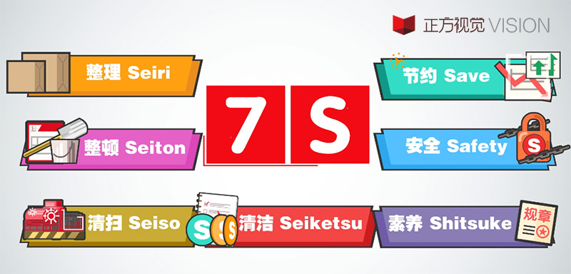 MG动画制作——7S管理是什么？